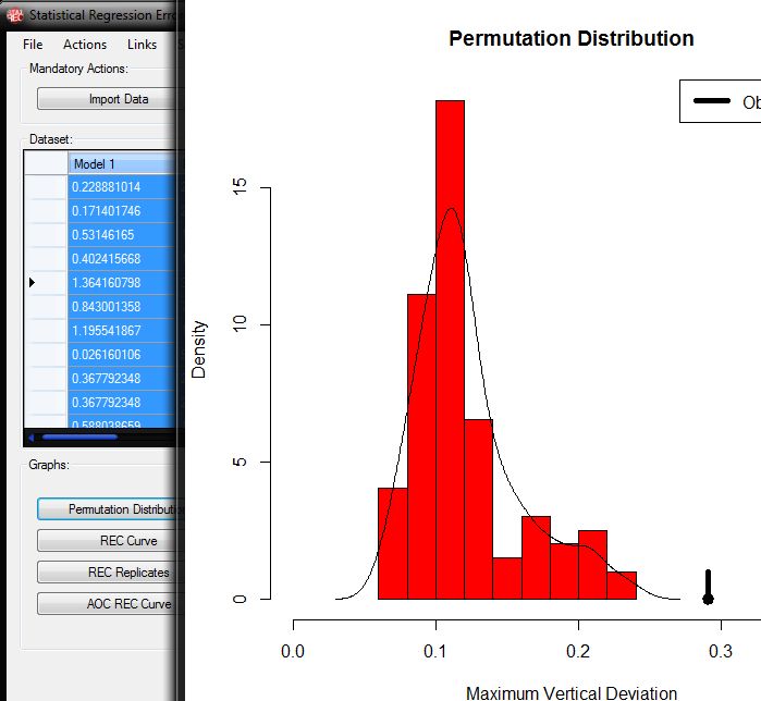 StatREC graph permutation example